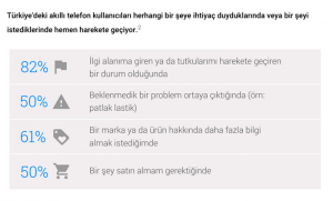 Markalar için tüketiciyi kazanmanın yolu “doğru anı” yakalamaktan geçiyor